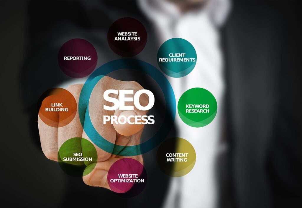 SEO training